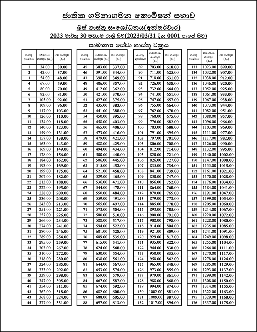 Details on bus fare reduction, announced – Sri Lanka Mirror – Right to ...